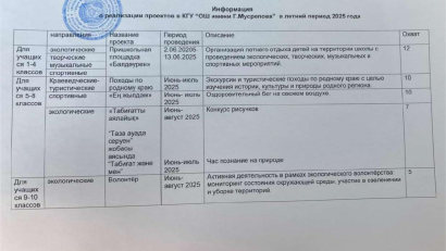 Жазғы демалыс- 2025